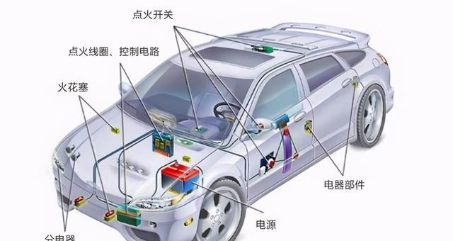 HS211X低功耗高靈敏度霍爾芯片在汽車(chē)點(diǎn)火系統(tǒng)中的應(yīng)用