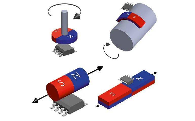 當選型時，磁阻與霍爾開關(guān)該如何選擇？